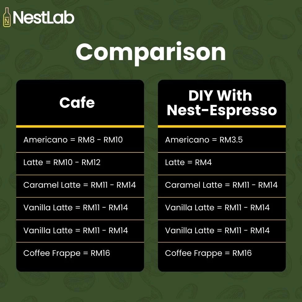350ml Bottle Pati Espresso Coffee - DIY Your Cafe Grade Latte at Home | 100% Arabica Premium Coffee