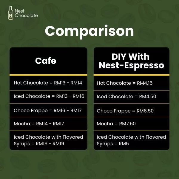 75% or 55% Dark Cocoa Chocolate Drink | DIY Your Cafe Grade Premium Chocolate Anytime Anywhere