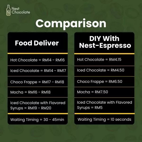 350ml Bottle Pati Espresso Coffee - DIY Your Cafe Grade Latte at Home | 100% Arabica Premium Coffee