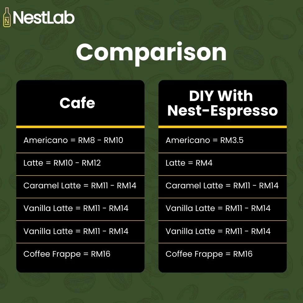 350ml Bottle Pati Espresso Coffee - DIY Your Cafe Grade Latte at Home | 100% Arabica Premium Coffee - Image 7