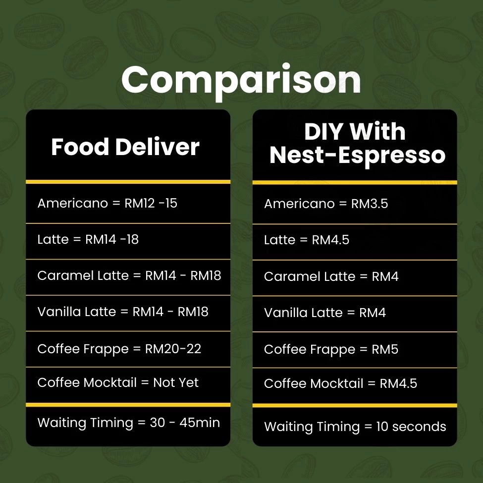 350ml Bottle Pati Espresso Coffee - DIY Your Cafe Grade Latte at Home | 100% Arabica Premium Coffee - Image 8